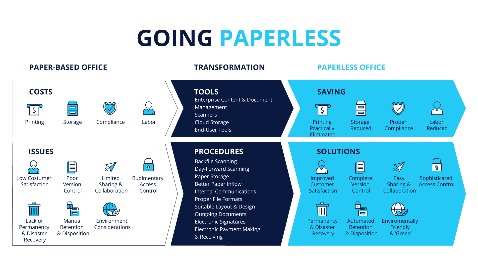 Paperless is a paperless warehouse possible? TrackTraceRX